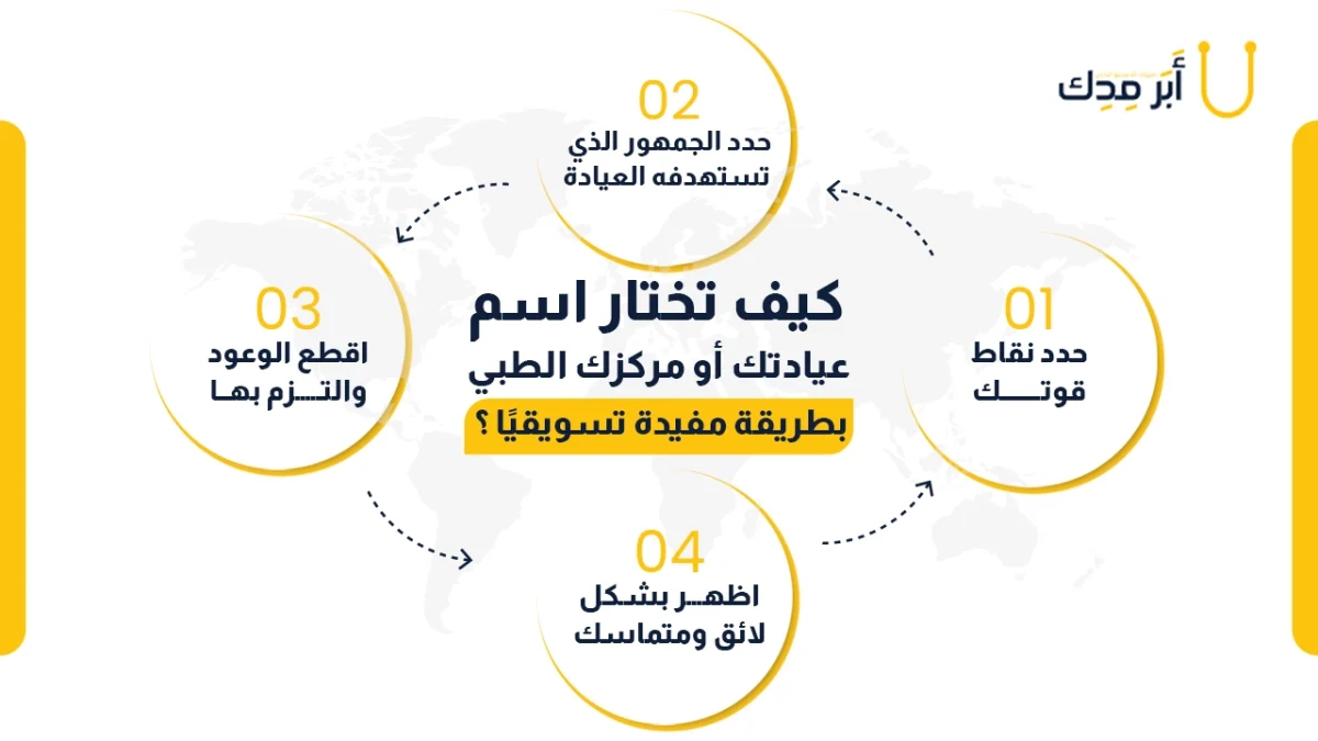 كيف تختار اسم عيادتك أو مركزك الطبي بطريقة مفيدة تسويقيًا؟ - كيف تختار اسم عيادتك أو مركزك الطبي بطريقة مفيدة تسويقيًا؟