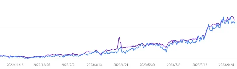 كيف يتصدر موقعك نتائج بحث جوجل؟ 7 نصائح SEO - موقع إليكتروني يتصدر نتائج البحث