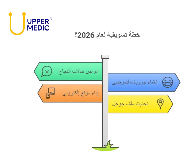 التسويق لعيادات ومراكز طب الأسنان بنجاح - انفوجراف عن افكار تسويقية لمركز طب الأسنان