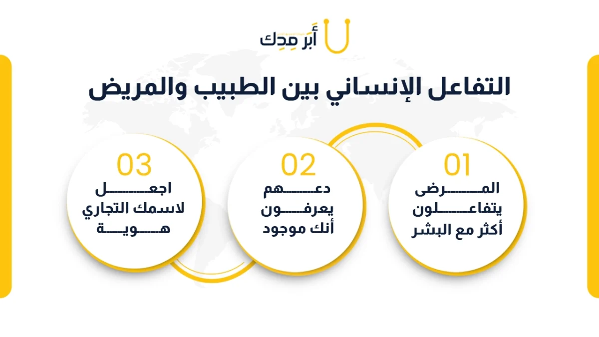 التفاعل الإنساني بين الطبيب والمريض - التفاعل الإنساني بين الطبيب والمريض