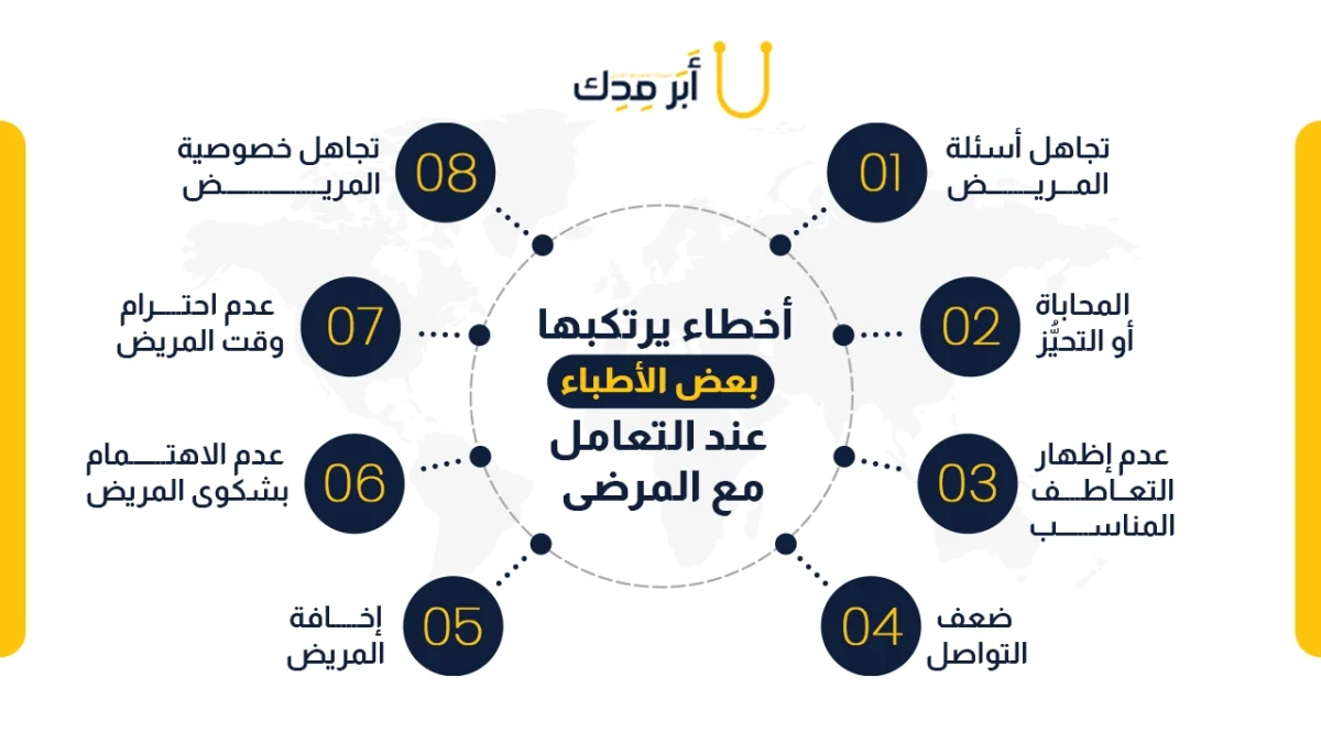 أخطاء مهنية احذر منها في علاقة الطبيب بالمريض - علاقة الطبيب بالمريض والاخطاء المهنية