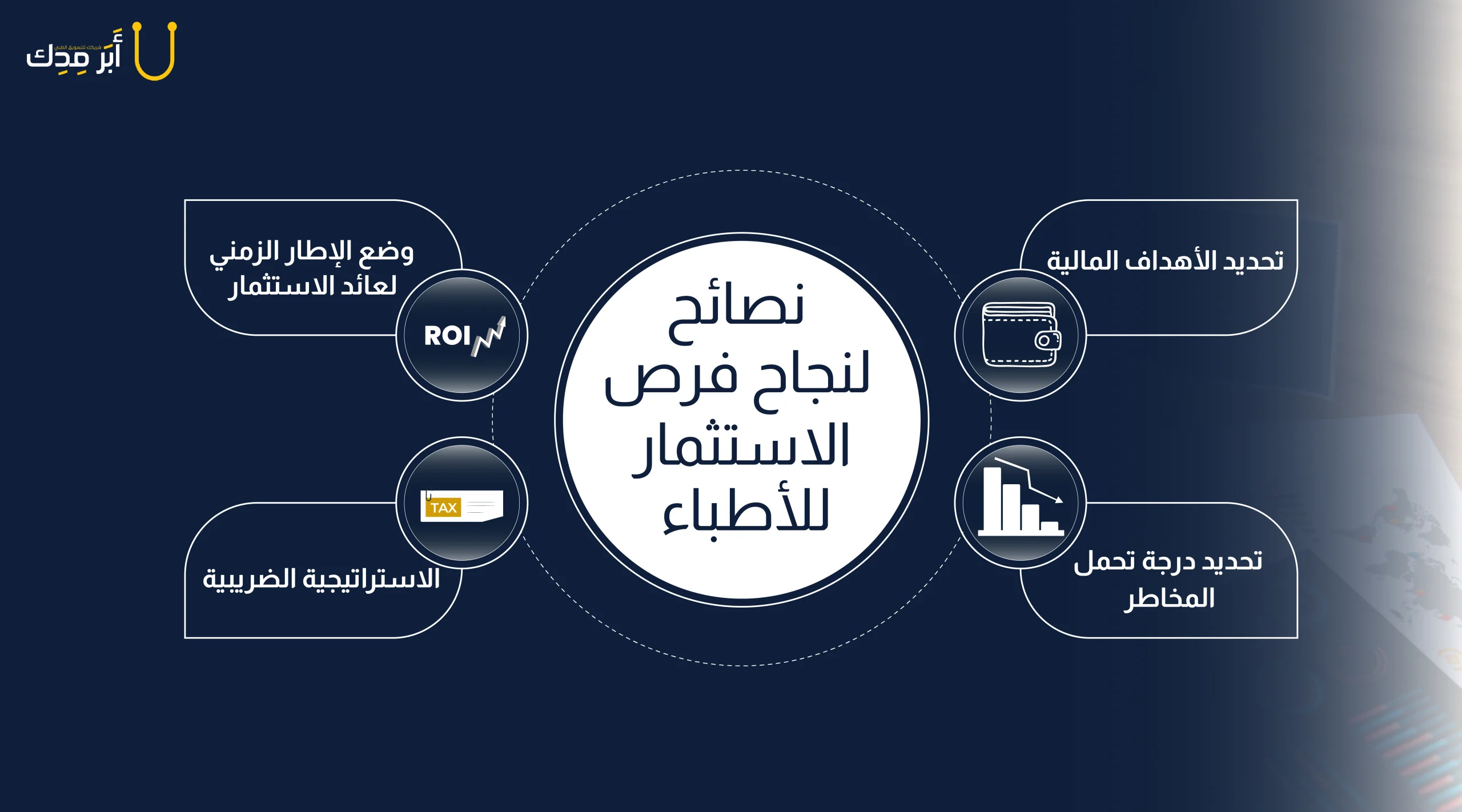 دليل الطبيب للاستثمار وحماية مدخراته من التضخم - نصائح لنجاح فرص الاستثمار للأطباء