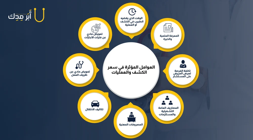 كيف يحدِّد الطبيب سعر الكشف والعمليات؟ - تفصيل العوامل المؤثرة في تحديد سعر الكشف