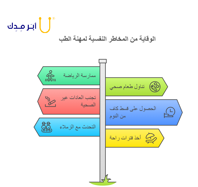 انفوجراف عن المخاطر النفسية لمهنة الطب 