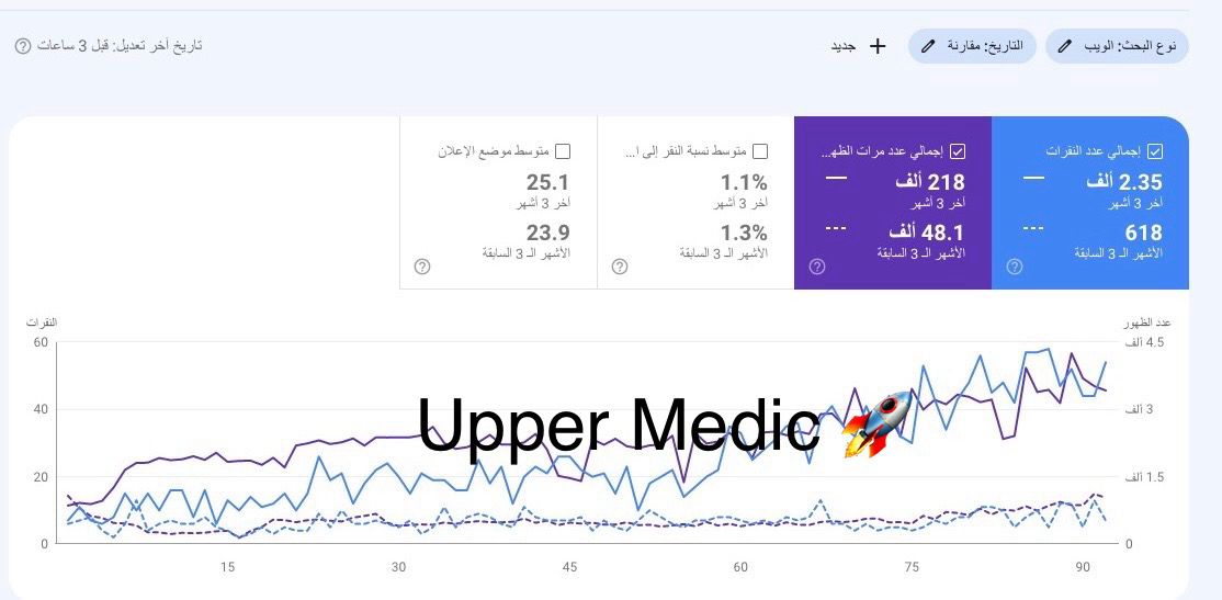 ما هي نية البحث Search Intent وكيف تفيدك في تحسين ترتيب موقعك؟ - صعود موقع إليكتروني في نتائج البحث نتيجة لعمل أنشطة سيو