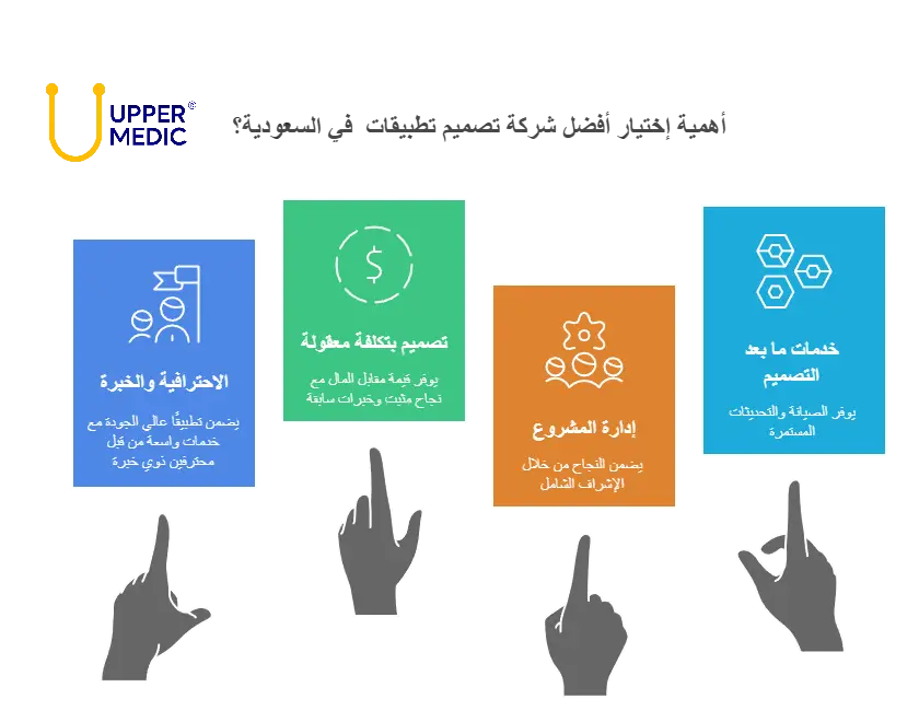 انفوجراف عن فوائد اختيار شركة احترافية لتصميم تطبيقات الجوال