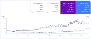 الأفضل للتسويق لعيادتك: SEO أم إعلانات مدفوعة في تحسين محركات البحث ؟ - تجارب حقيقية لزيادة عدد زوار الموقع