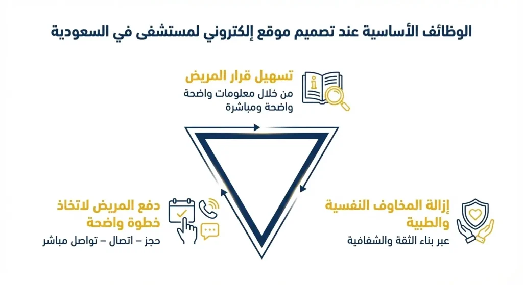 خطة تسويق المستشفيات السعودية: خطوات عملية لتحقيق نمو ملموس في 2026