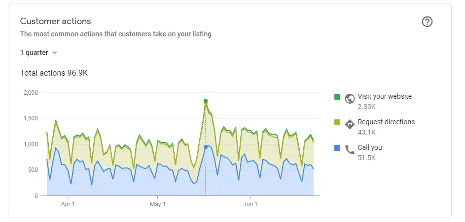خطة تسويق المستشفيات السعودية: خطوات عملية لتحقيق نمو ملموس في 2026