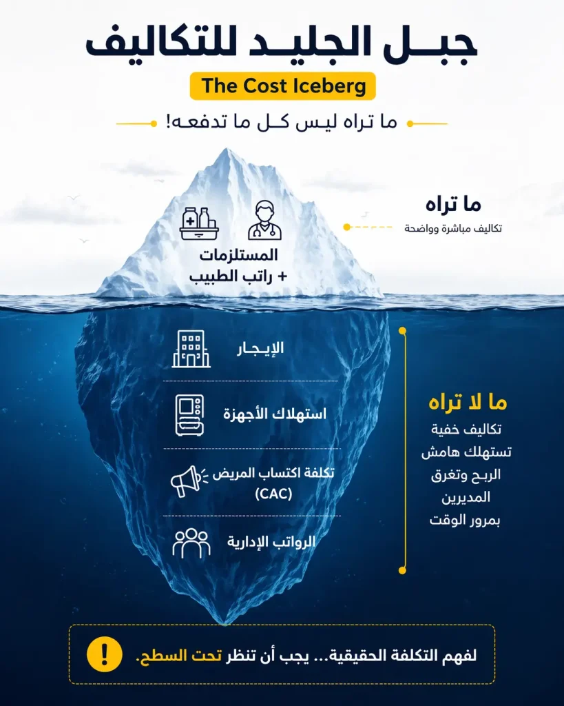 تسعير المراكز الطبية في السعودية — دليل الربحية الحقيقية للمجمعات الخاصة