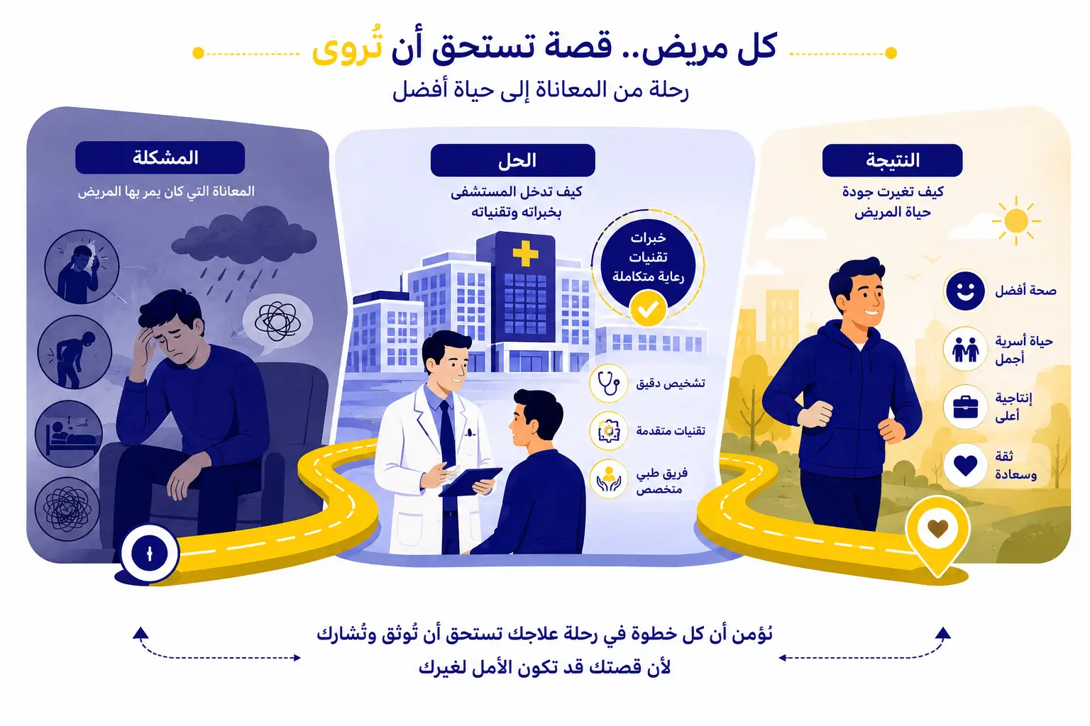 كيف تتحكم في تقييمات المرضى على الإنترنت؟ للمستشفيات والعيادات والمجمعات الطبية - عرض قصص نجاح مرض بشكل فردي يعزز من التسويق الرقمي للمستشفيات