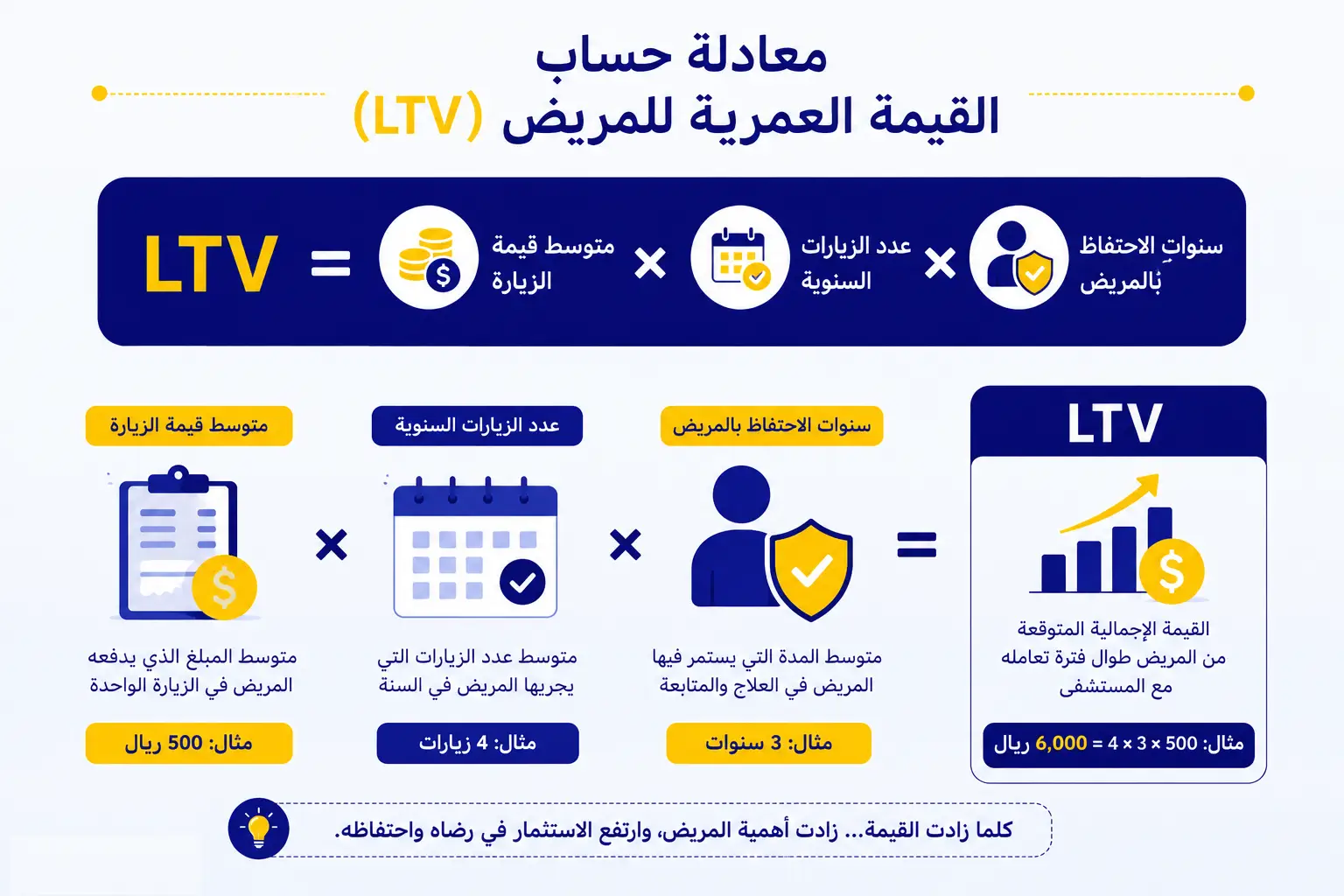 كيف تتحكم في تقييمات المرضى على الإنترنت؟ للمستشفيات والعيادات والمجمعات الطبية - كيف تتحكم في تقييمات المرضى على الإنترنت؟ للمستشفيات والعيادات والمجمعات الطبية