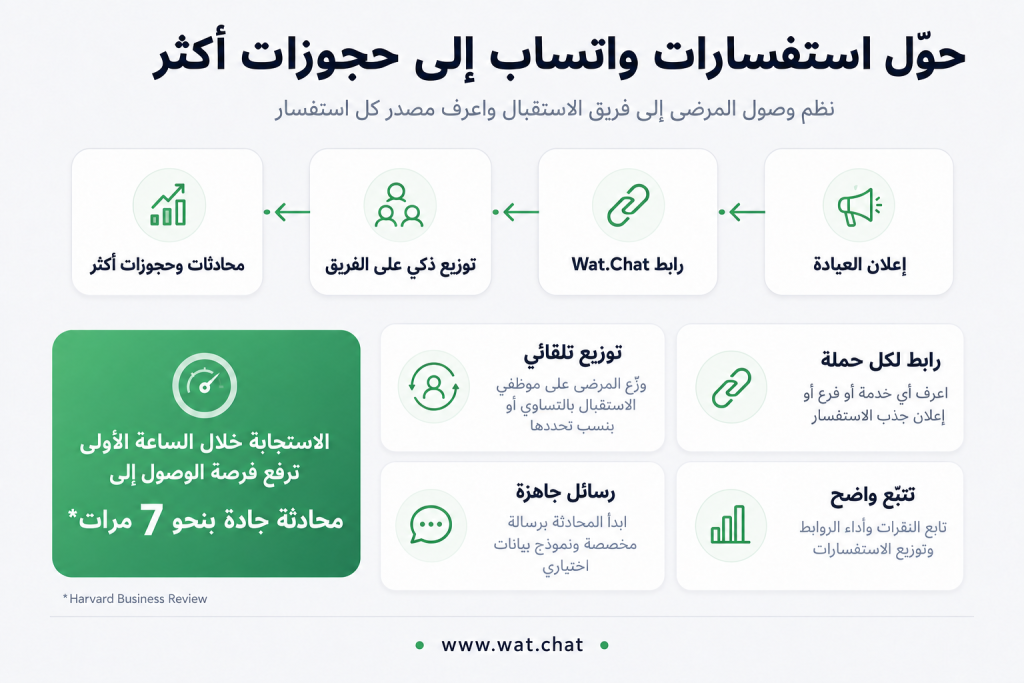 كورس تدريب موظفي استقبال العيادات والمجمعات الطبية على زيادة الحجوزات 2 image 9